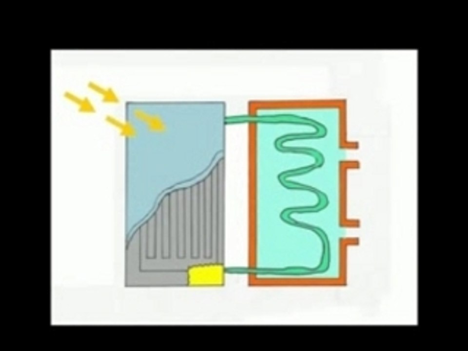 Le fonctionnement d'un panneau solaire