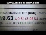 Philippines Early Retirement Income Day Trading Stock Market Oil ETF BebotsOnly