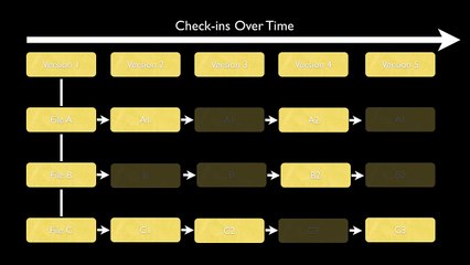 Version Control with Git - 02 - Intro to Git