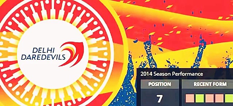 Kings XI Punjab vs Delhi Daredevils - 15 april 2015 - IPL Match DD Win Highlight