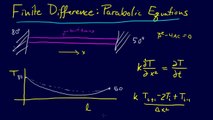 8.2.3-PDEs: Explicit Finite Difference Method for Parabolic PDEs