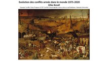 Conflits armés dans le monde - Evolution 1975-2020