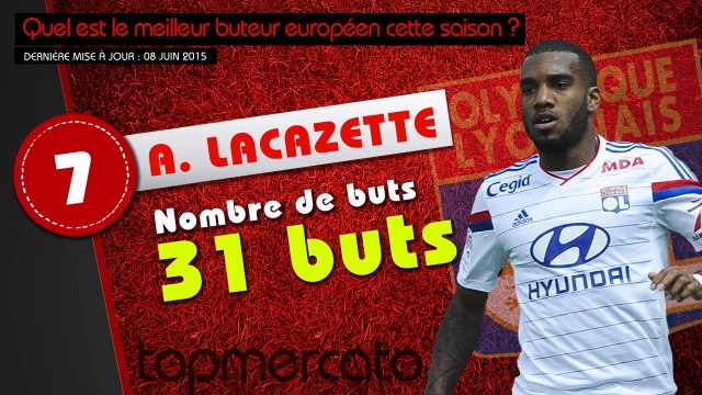 Cavani, Lacazette, Ronaldo... le top 10 des meilleurs buteurs européens de la saison !