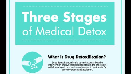Three Stages of Medical Detox