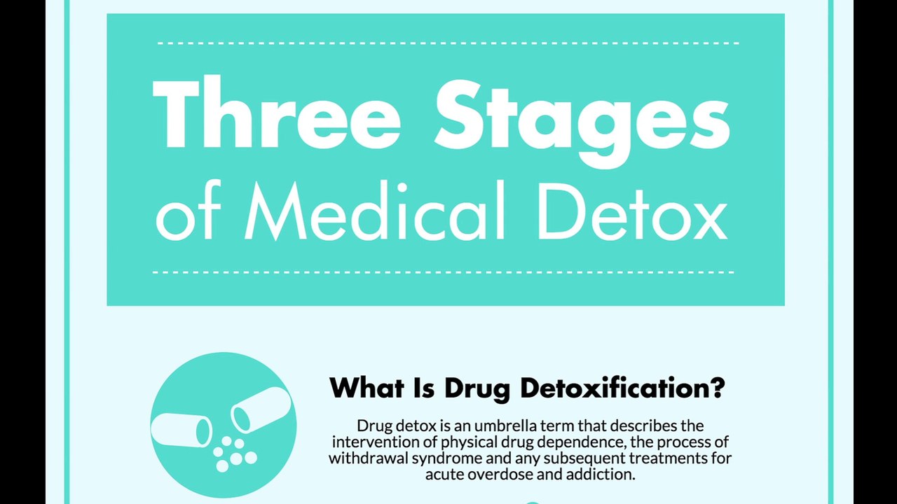 Three Stages of Medical Detox