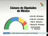 Resultados electorales en México