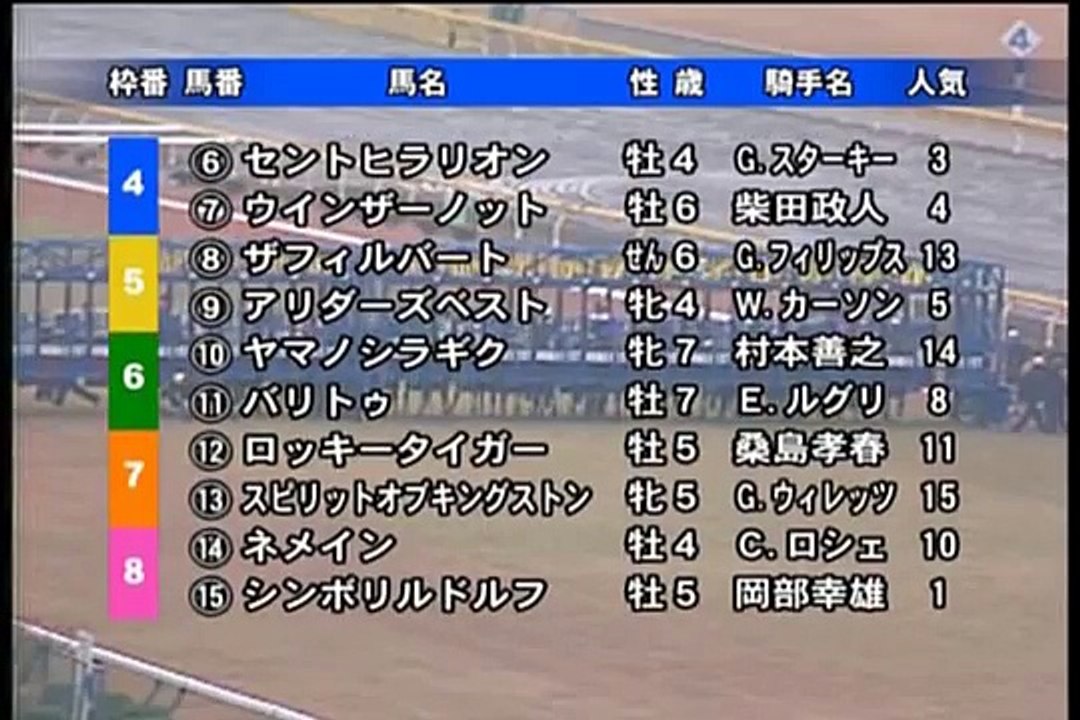 第5回ジャパンカップ　シンボリルドルフ