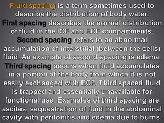 Nursing Education | What's First, Second & Third Spacing?