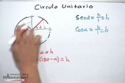 Circulo unitario para el cálculo de funciones