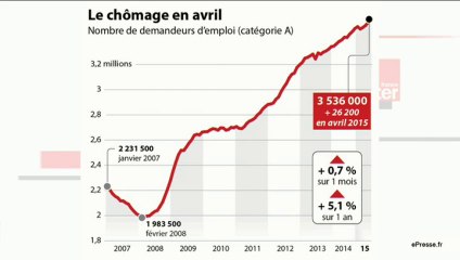 L'édito éco : "Les mesures pour faciliter l'embauche dans les PME"