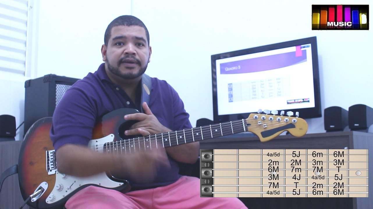Harmonia Funcional - Aula 1 - Quadro móvel de intervalos.