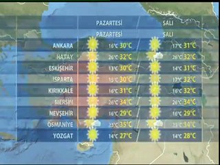 TRT TÜRK "HAVA DURUMU"  15.08.2011  - 16.08.2011