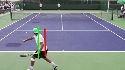 Rafael Nadal Forehand Analysis