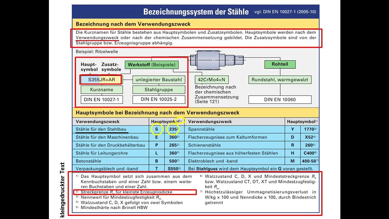 Stahlnormung bzw. Werkstoffbezeichnung im Tabellenbuch - video Dailymotion