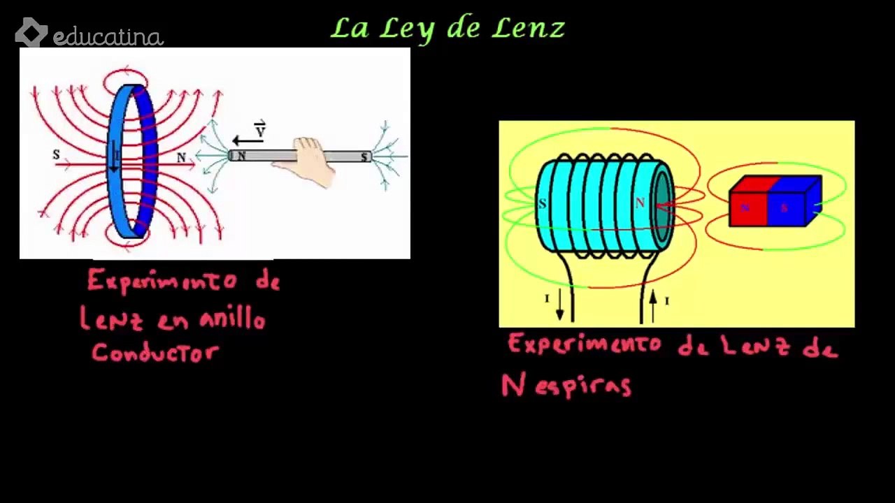 Ley de Lenz