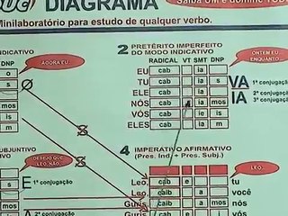 Diagrama para o estudo de qualquer verbo