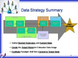 Data stage Online Training - Tutorial Videos | Data stage Free Demo-low fee