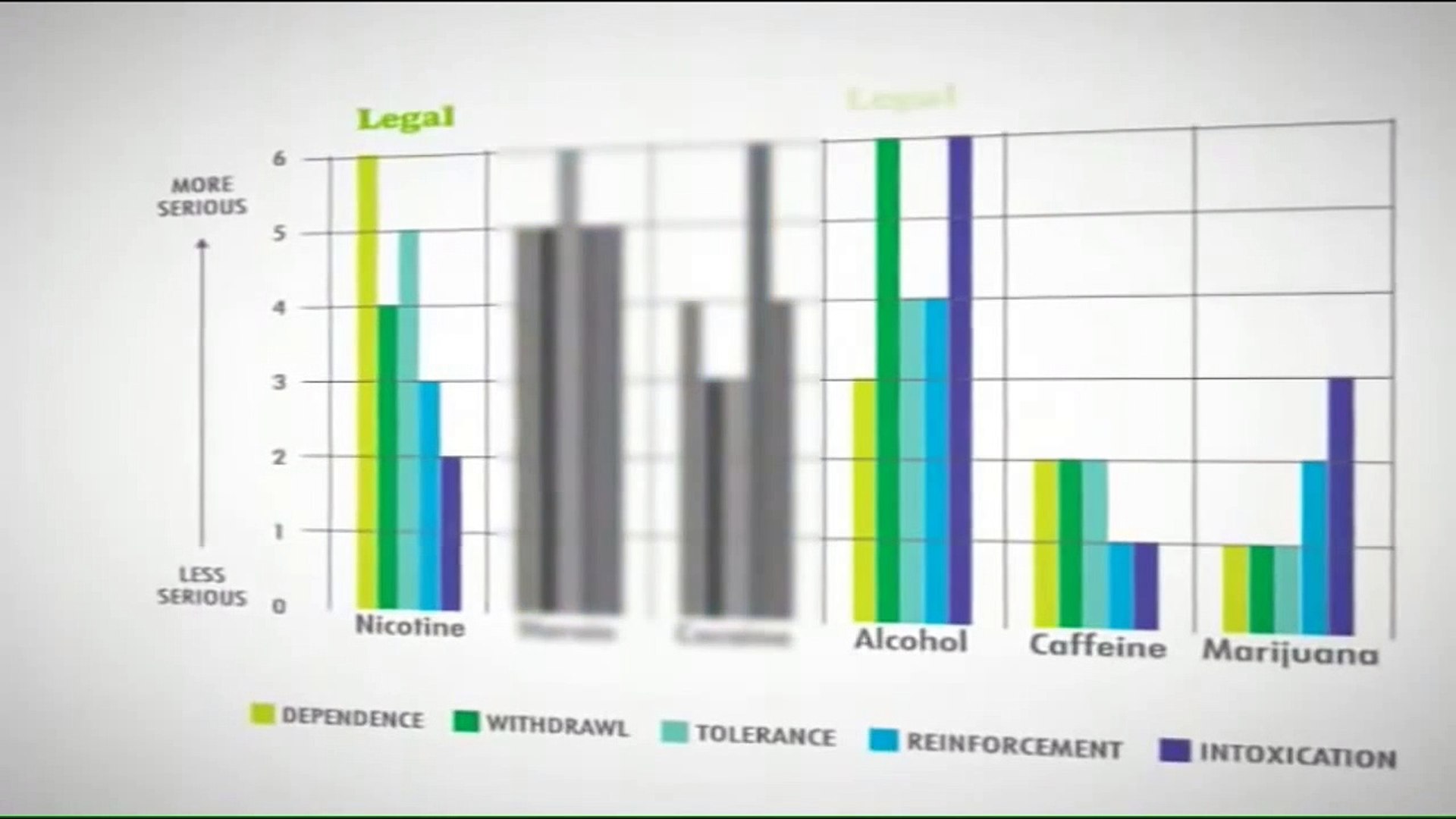 The Facts About Marijuana