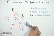 Funciones trigonométricas. Trigonometric functions