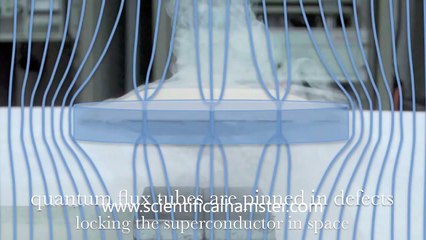 Must See!!!UFO Levitation Technology!!