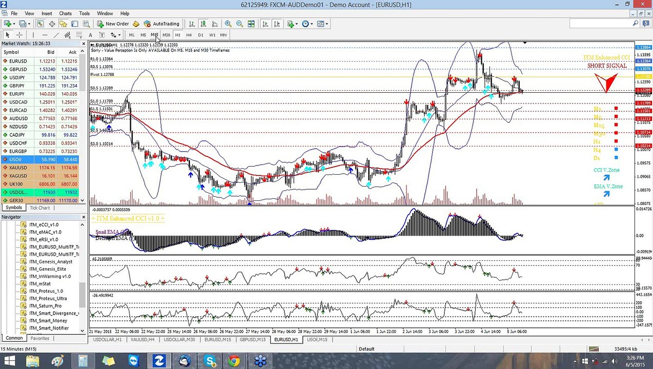 Trading The NFP Jobs Report With Professional Binary Skills And Software(Live Trading Webinar)