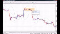 How to Trade Binary Options with Bollinger Bands