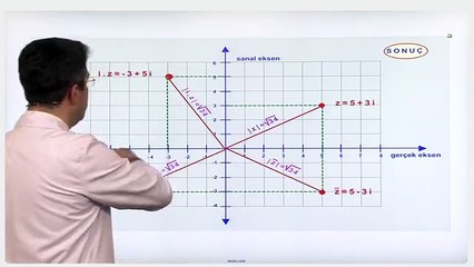 YGS-LYS MATEMATİK - Karmaşık Sayılar 3