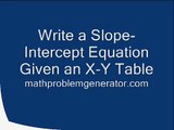 Write a slope-intercept equation given an X-Y Table