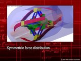 Virtual Prototyping of Centralizer Mechanisms used in the Oil and Gas Industry