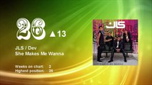 European Hit Radio Top 40 | 26.08.2011 | Latvia