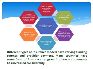 The Role of Health Insurance to Family Planning