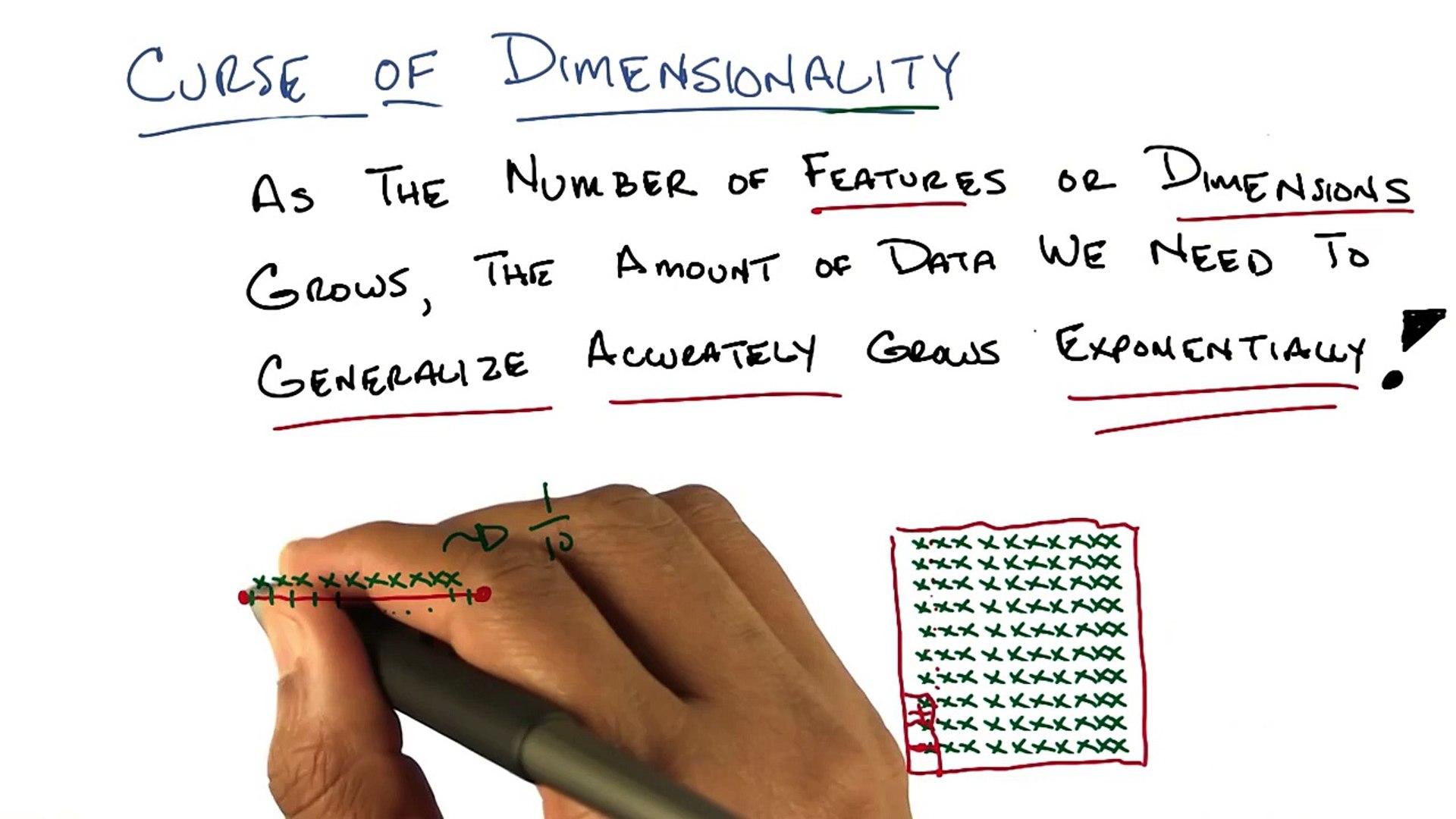 Curse of Dimensionality Two - Georgia Tech - Machine Learning