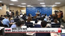 Korea's central bank cuts key rate to record low 1.5%