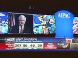 News Admits Not Mentioning Ron Paul on Super Tuesday & Iran War Propaganda