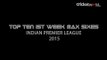 Top 10...most sixes hit so far in IPL 2015 (up to 14th April) - Cricket World TV