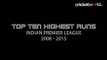 Top 10 highest run-scorers in Indian Premier League history - Cricket World TV