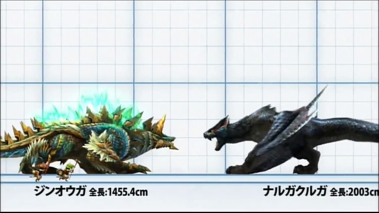 Monster Hunter 10th Anniversary Size Comparison (Freedom Unite 3U 4U Ultimate)