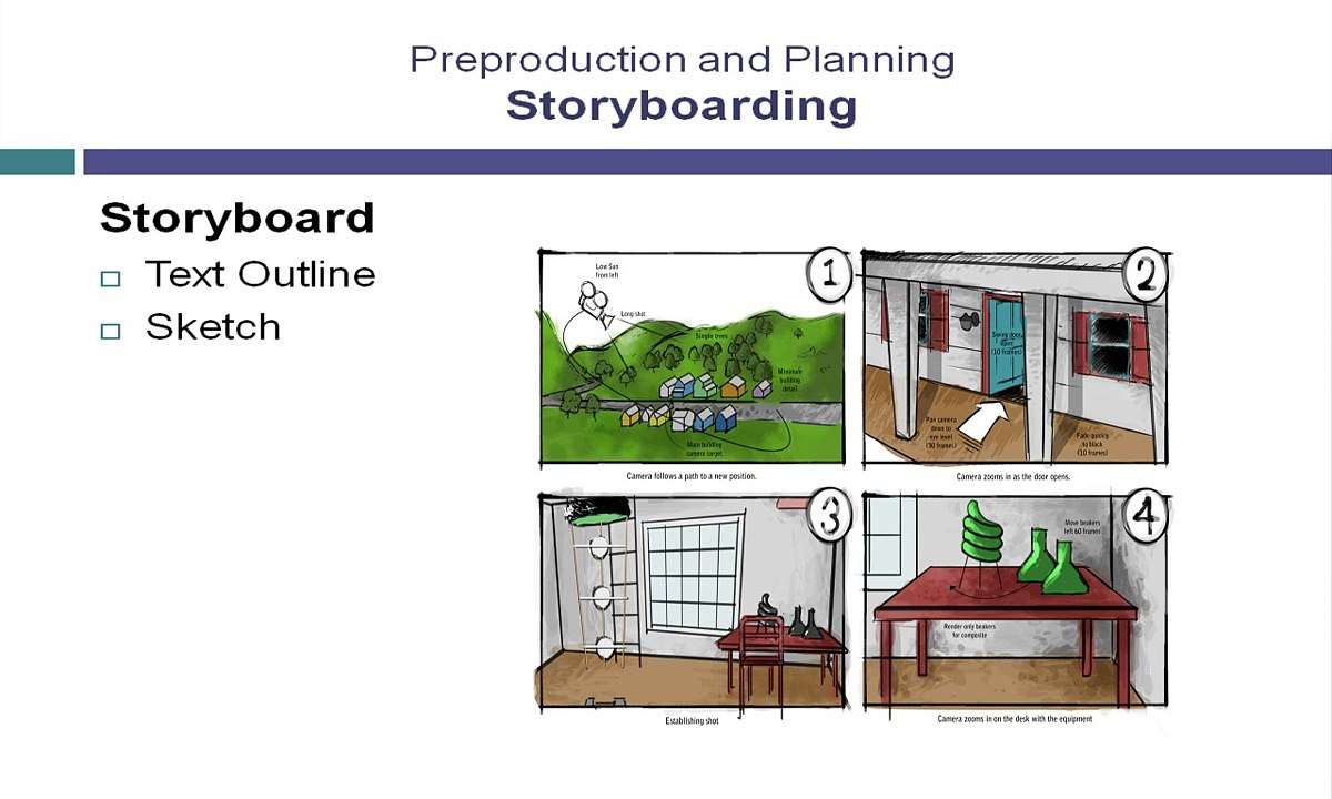 CADLearning Video - 02-02