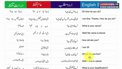 Common English Sentences with Urdu Translation set 1