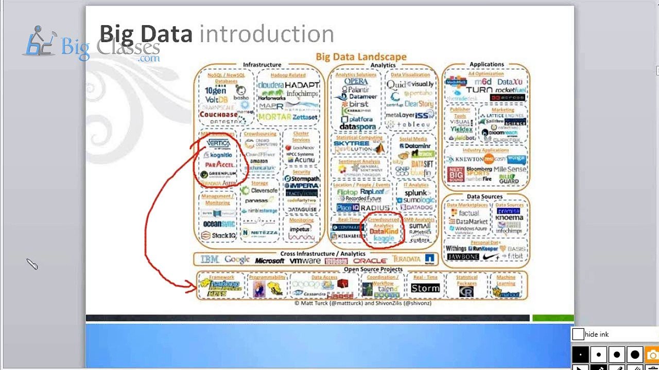 BigData Hadoop Online Training | Hadoop Training Tutorials