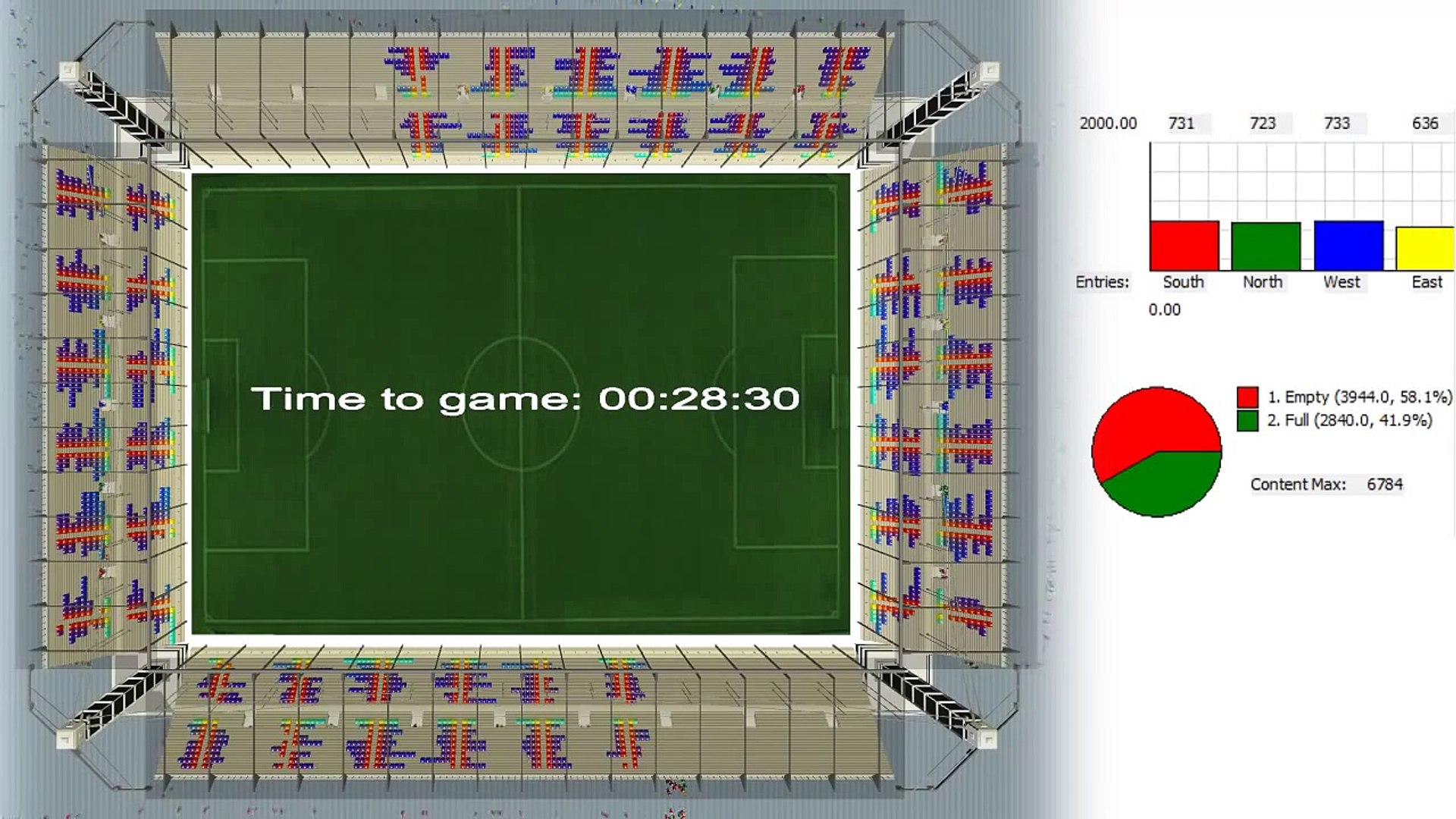 Arena simulation in Flexsim