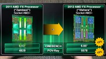 NEW 2013 PC BUILD - AMD FX 8350 Black Edition 8 Core Processor 4.00GHz Piledriver Socket AM3 