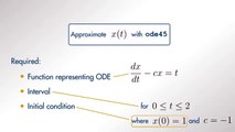 Función de MATLAB ODE45 1. Solución de ecuaciones diferenciales ordinarias