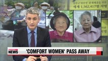 Two 'comfort women' pass away; survivors down to 50