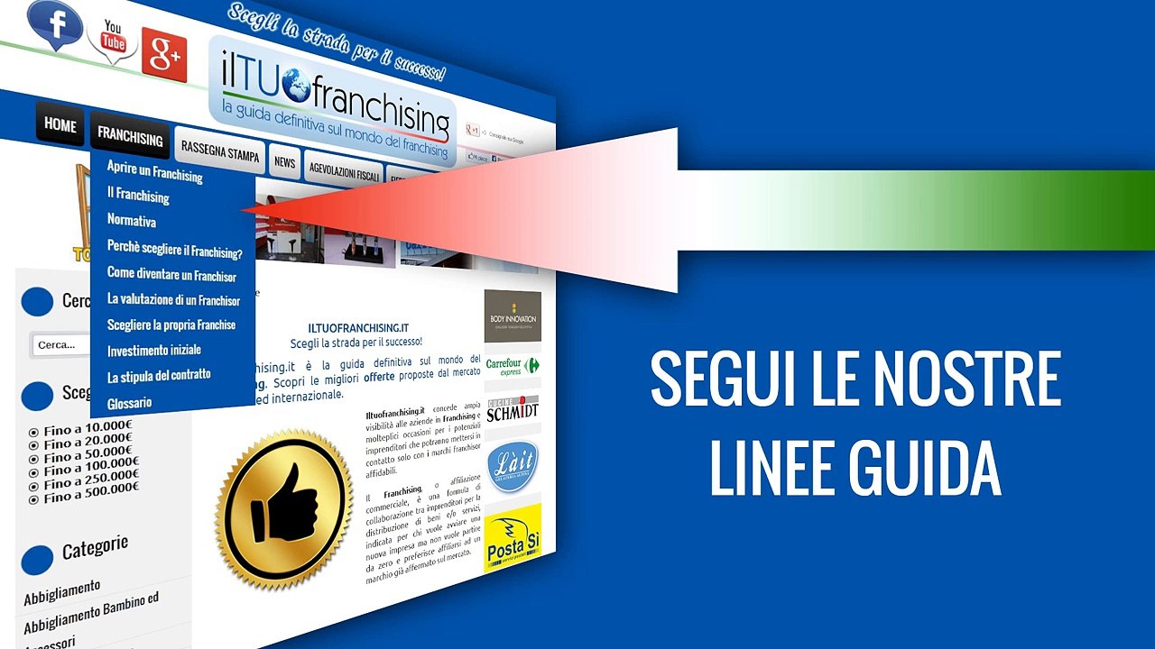 APRIRE UN FRANCHISING - ILTUOFRANCHISING.COM