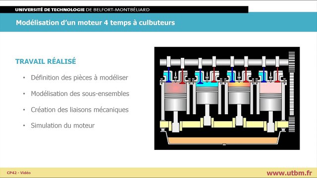 UTBM CP42 - Modélisation d'un moteur 4 temps à culbuteurs - Modelling of an engine