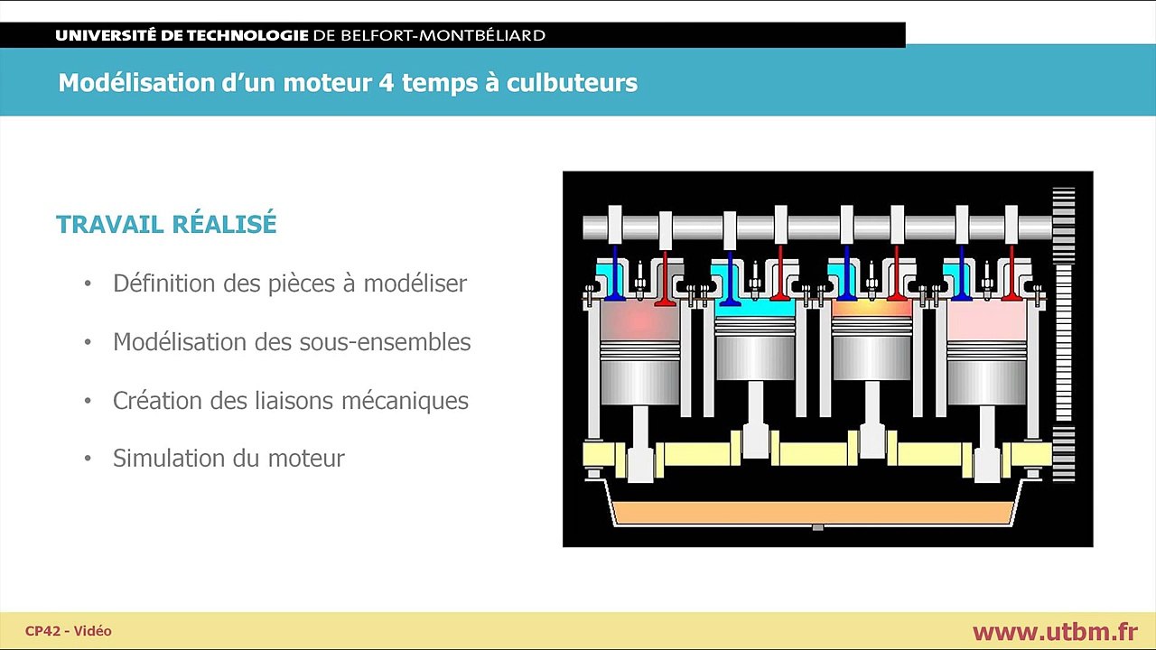 UTBM CP42 - Modélisation d'un moteur 4 temps à culbuteurs - Modelling of an engine