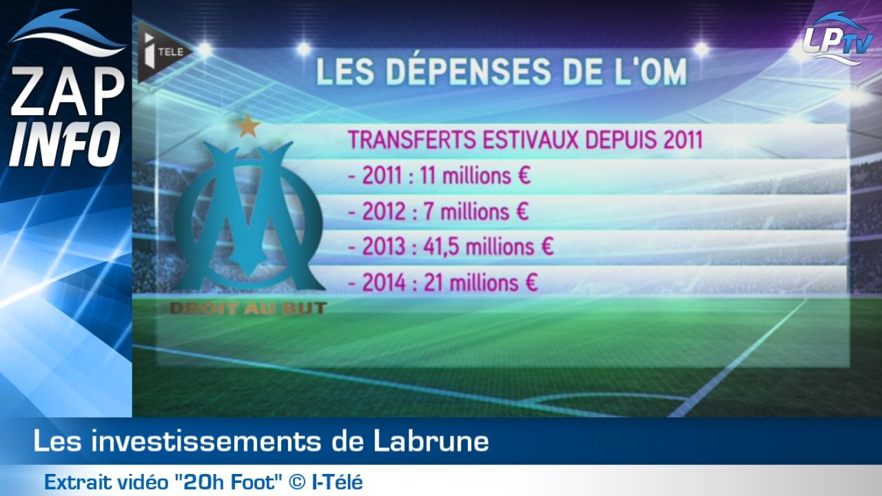 Zap : le mercato de Labrune