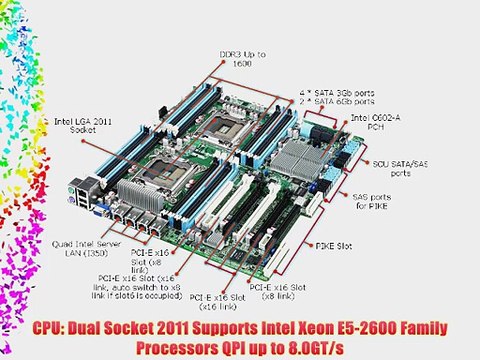 Asus Z9PE-D16 Dual LGA2011 Xeon/Intel C602-A PCH/4GbE/SSI EEB Server Motherboard (ASMB6-IKVM)