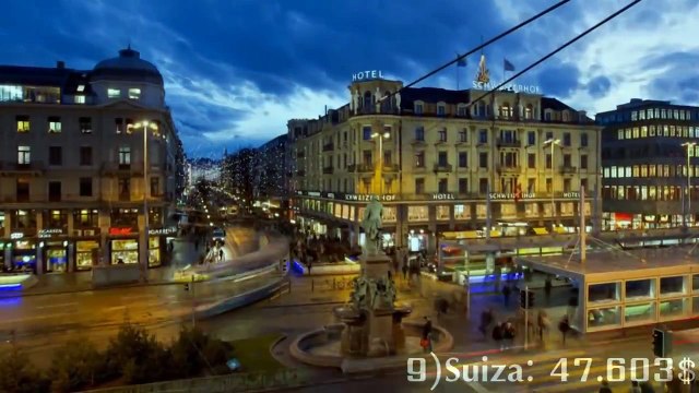 Países más ricos del mundo 2015 ordenados por PIB Per Cápita (PPA)